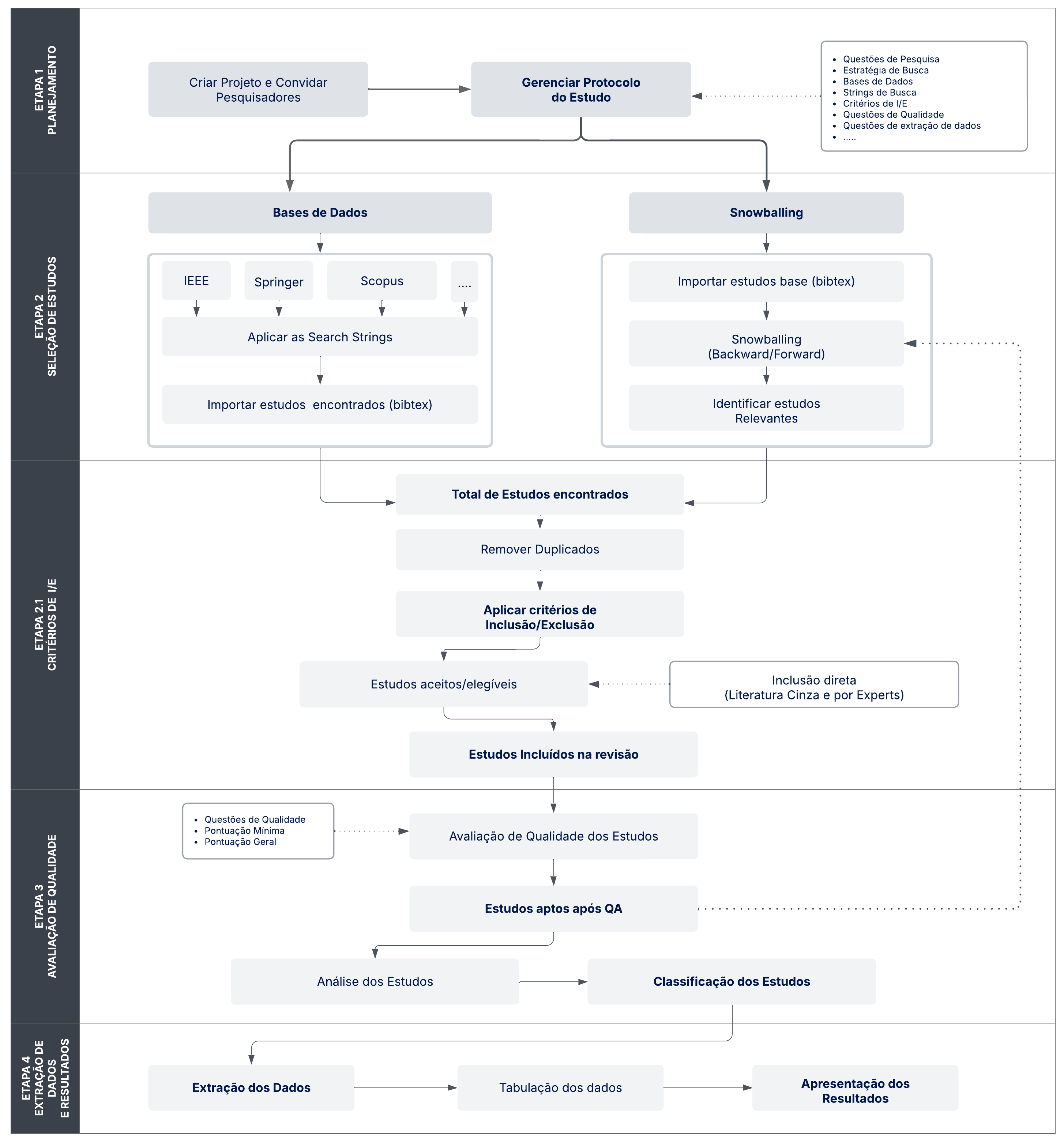 Estrutura do Sistema (Português)